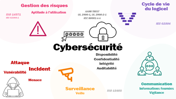 carte mentale cybersécurité